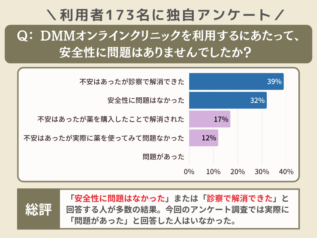 DMMのAGA評判とクーポンコード【56%継続割引キャンペーン】