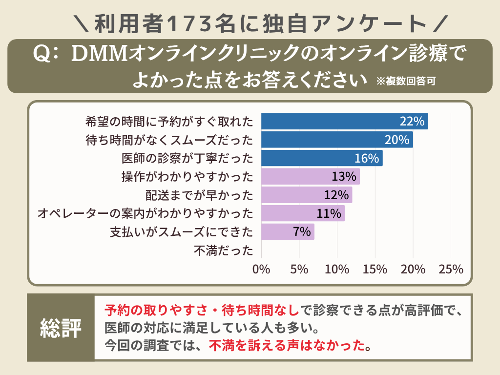DMMのAGA評判とクーポンコード【56%継続割引キャンペーン】