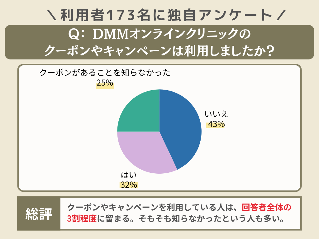 DMMのAGA評判とクーポンコード【56%継続割引キャンペーン】